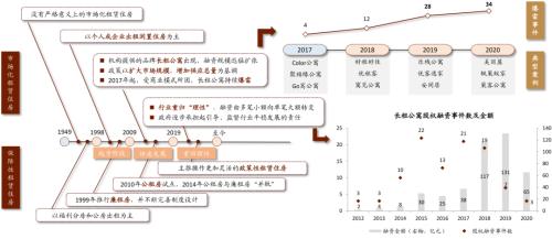 中金：廣廈千萬，租享其成—中國租賃住房REITs構想
