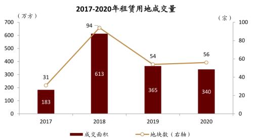 中金：廣廈千萬，租享其成—中國租賃住房REITs構想
