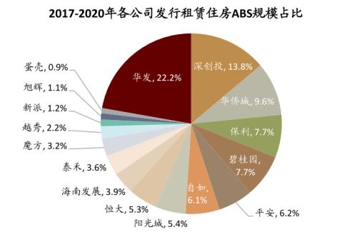 中金：廣廈千萬，租享其成—中國租賃住房REITs構想
