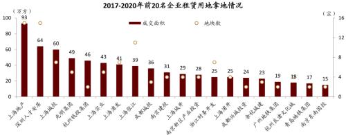 中金：廣廈千萬，租享其成—中國租賃住房REITs構想