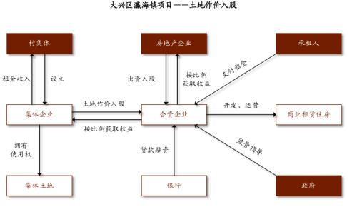 中金：廣廈千萬，租享其成—中國租賃住房REITs構想