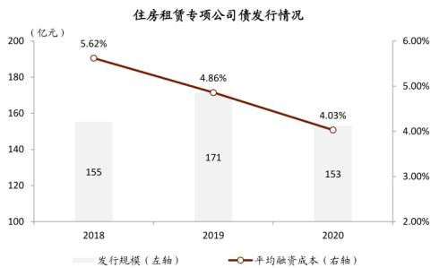 中金：廣廈千萬，租享其成—中國租賃住房REITs構想
