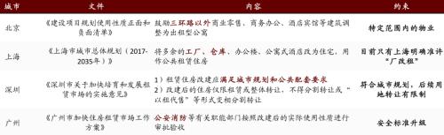 中金：廣廈千萬，租享其成—中國租賃住房REITs構想