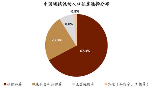 中金：廣廈千萬，租享其成—中國租賃住房REITs構想