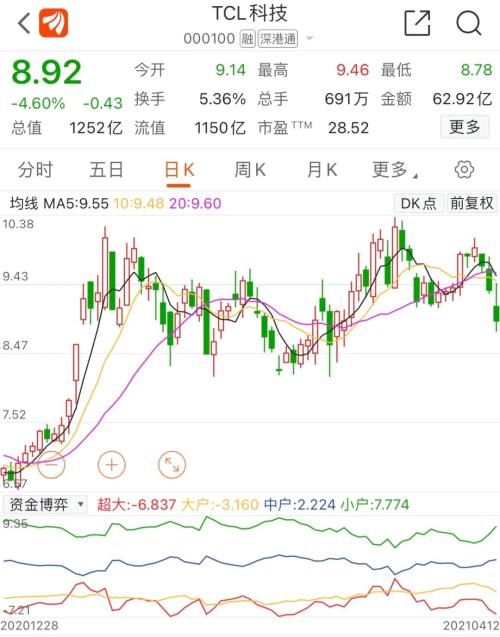 業績爆表！2200億龍頭徹底爆發，一季度凈利≈去年全年！另一巨頭也暴賺，這一行業牛市來了？