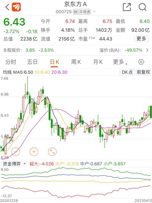 業績爆表！2200億龍頭徹底爆發，一季度凈利≈去年全年！另一巨頭也暴賺，這一行業牛市來了？