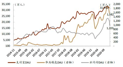 中金：疫情過后，用戶的金融行為發生了哪些變化？