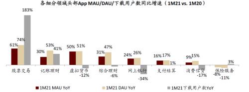 中金：疫情過后，用戶的金融行為發生了哪些變化？