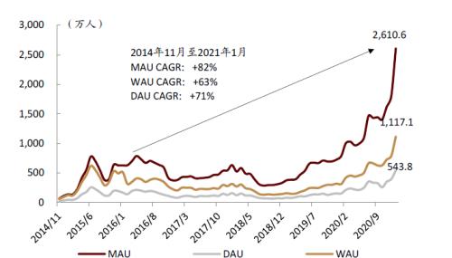 中金：疫情過后，用戶的金融行為發生了哪些變化？