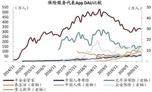 中金：疫情過后，用戶的金融行為發生了哪些變化？