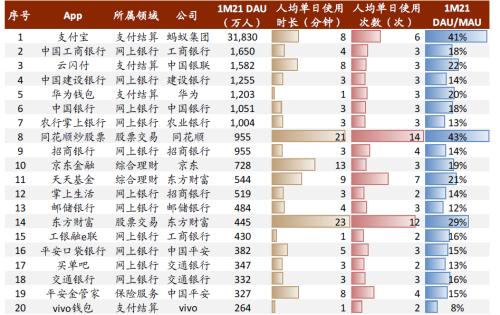 中金：疫情過后，用戶的金融行為發生了哪些變化？