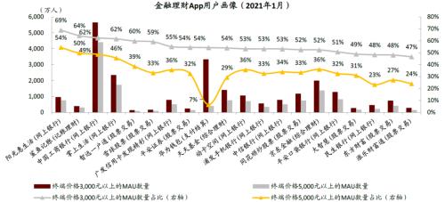 中金：疫情過后，用戶的金融行為發生了哪些變化？