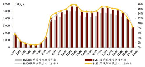 中金：疫情過后，用戶的金融行為發生了哪些變化？