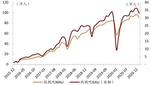 中金：疫情過后，用戶的金融行為發生了哪些變化？