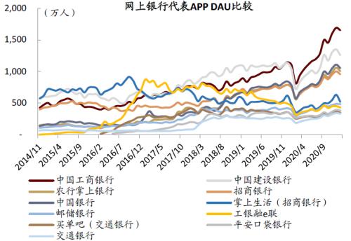 中金：疫情過后，用戶的金融行為發生了哪些變化？