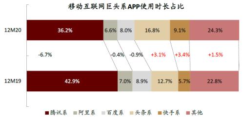 中金：疫情過后，用戶的金融行為發生了哪些變化？