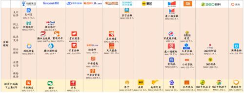 中金：疫情過后，用戶的金融行為發生了哪些變化？