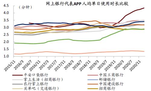 中金：疫情過后，用戶的金融行為發生了哪些變化？