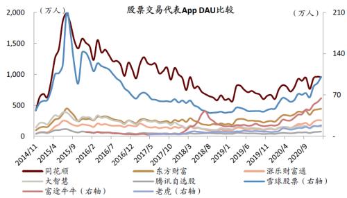 中金：疫情過后，用戶的金融行為發生了哪些變化？