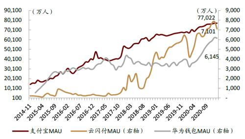 中金：疫情過后，用戶的金融行為發生了哪些變化？