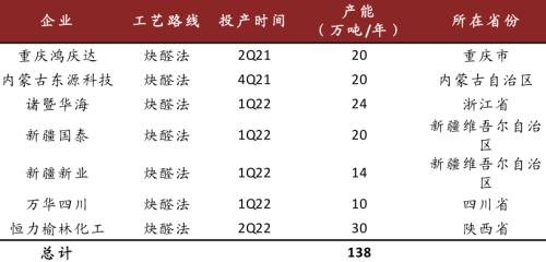 中金:從可降解塑料推漲BDO,看己二酸未來趨勢