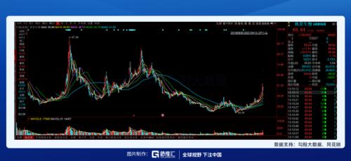 一季度業(yè)績(jī)預(yù)增1000倍，熱景生物引爆IVD板塊！這些公司還值得關(guān)注