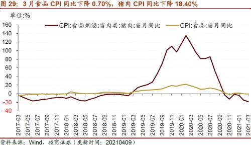 【招商策略】行業景氣觀察0414——3月出口結構分化，新能源車產銷繼續高增
