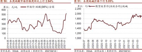 【招商策略】行業景氣觀察0414——3月出口結構分化，新能源車產銷繼續高增