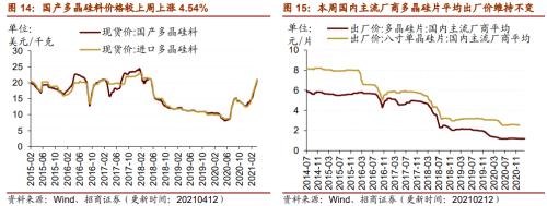 【招商策略】行業景氣觀察0414——3月出口結構分化，新能源車產銷繼續高增