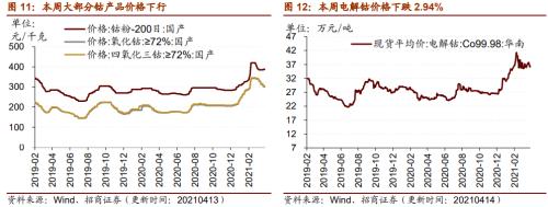 【招商策略】行業景氣觀察0414——3月出口結構分化，新能源車產銷繼續高增
