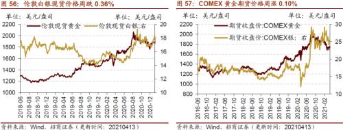 【招商策略】行業景氣觀察0414——3月出口結構分化，新能源車產銷繼續高增