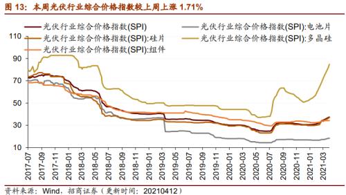 【招商策略】行業景氣觀察0414——3月出口結構分化，新能源車產銷繼續高增