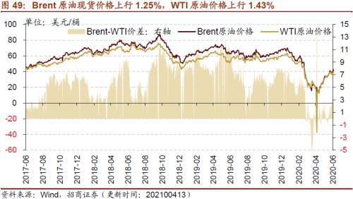 【招商策略】行業景氣觀察0414——3月出口結構分化，新能源車產銷繼續高增