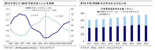 【海通策略】從科技時鐘看智能制造前景——中國智造系列3（荀玉根、吳信坤、楊錦）