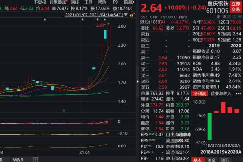 一季報(bào)“增長王”，業(yè)績狂漲1286倍！周期板塊業(yè)績集體爆發(fā)