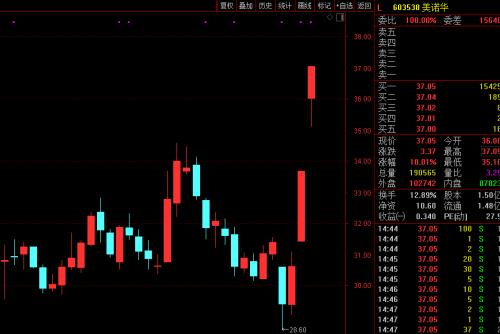 單日確診35萬例！印度疫情或影響一行業格局，這些A股要起飛？最強者已連續兩漲停...
