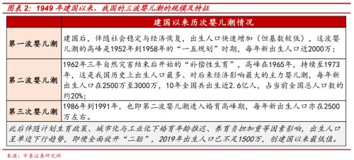 尋找人口轉(zhuǎn)型下資本市場(chǎng)的“十倍股”