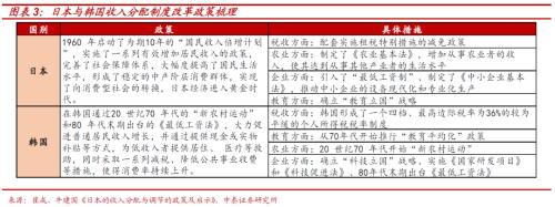 尋找人口轉(zhuǎn)型下資本市場(chǎng)的“十倍股”