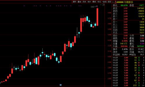 黑色系再爆發！鐵礦石期價突破歷史高點，鋼市已現畏高情緒？分析師火線解盤