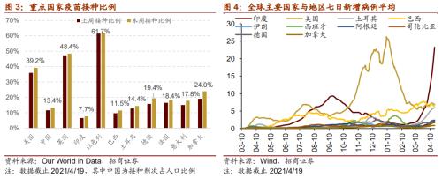 【招商策略】華為智能駕駛產品發布，數字貨幣交易所第一股上市——全球產業趨勢跟蹤周報（0420）