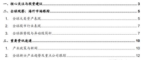 【招商策略】華為智能駕駛產品發布，數字貨幣交易所第一股上市——全球產業趨勢跟蹤周報（0420）