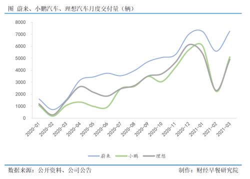 未來駕到 | 走出負毛利陷阱，造車新勢力迎來正和博弈