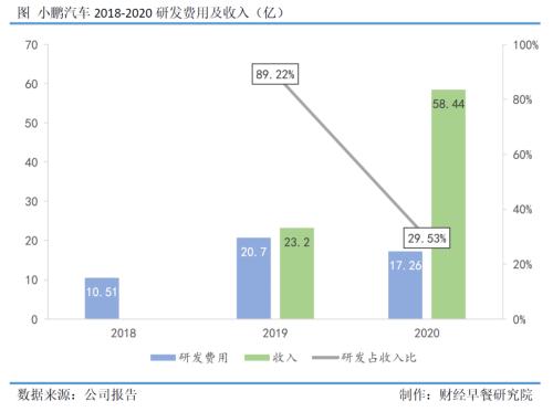 未來駕到 | 走出負毛利陷阱，造車新勢力迎來正和博弈