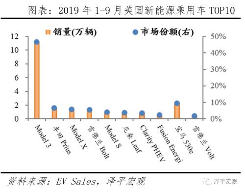全球新能源汽車報告：百年未有之變局，力挺華為造車