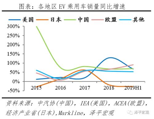 全球新能源汽車報告：百年未有之變局，力挺華為造車