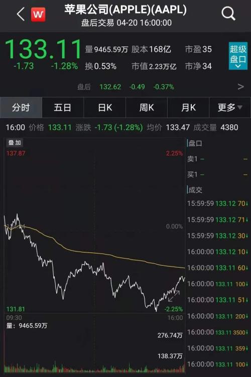 蘋果春季發(fā)布會來了！產品、業(yè)績、產業(yè)鏈一網(wǎng)打盡