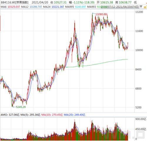 蘋果春季發(fā)布會來了！產品、業(yè)績、產業(yè)鏈一網(wǎng)打盡