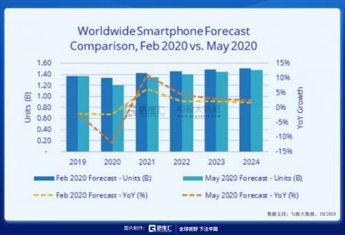 華為“造”車，誰該害怕