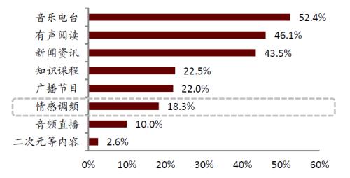 中金:網(wǎng)絡(luò)音頻迎來(lái)發(fā)展新起點(diǎn),全場(chǎng)景應(yīng)用潛力或釋放