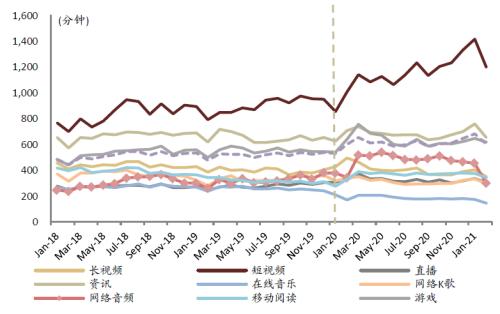 中金:網(wǎng)絡(luò)音頻迎來(lái)發(fā)展新起點(diǎn),全場(chǎng)景應(yīng)用潛力或釋放